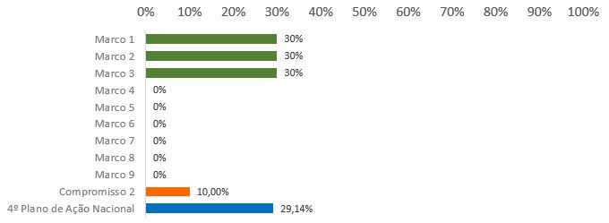 grafico2.2.JPG