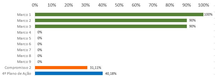 grafico3.2.JPG