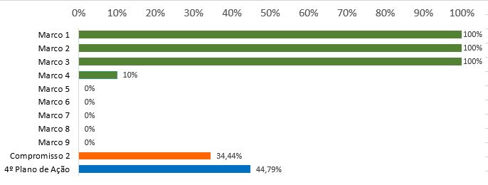 grafico4.2.JPG