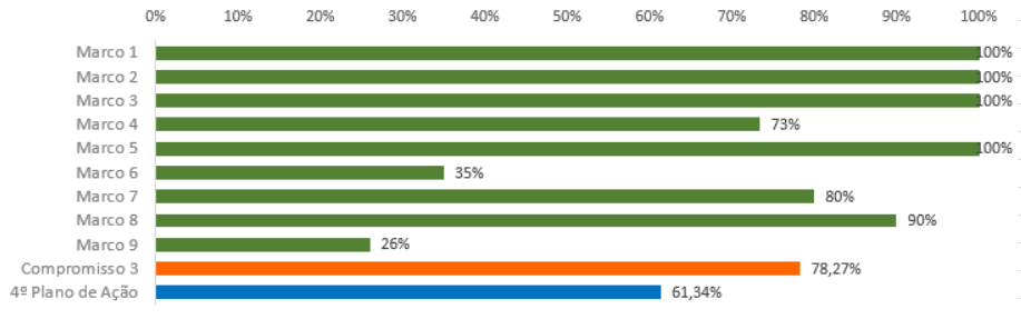 grafico3mar.PNG