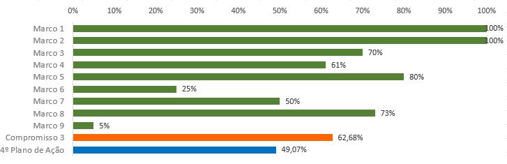 grafico5.3.JPG