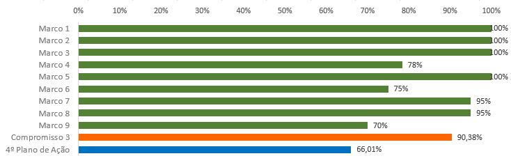 grafico8.3.JPG