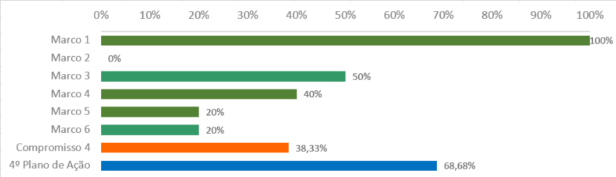 grafico 9.4.png