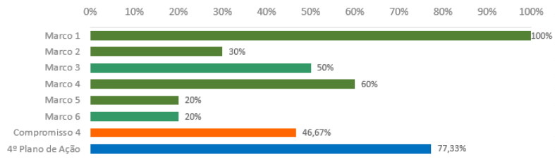 grafico RSE 10.4.png