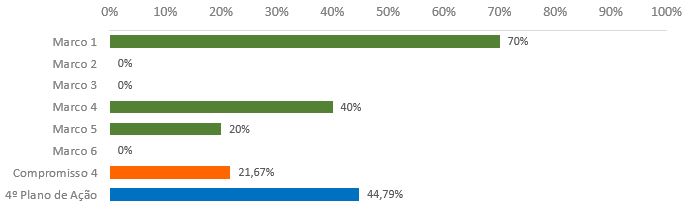 grafico4.4.JPG