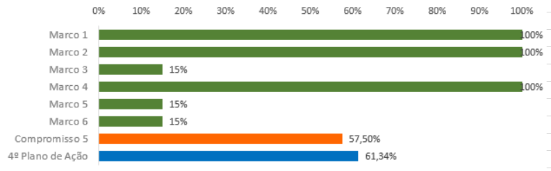 grafico5mar.PNG