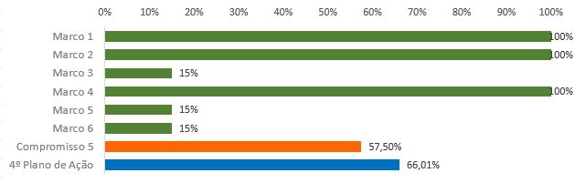 grafico8.5.JPG