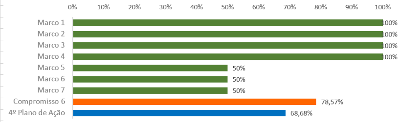 grafico 9.6.png