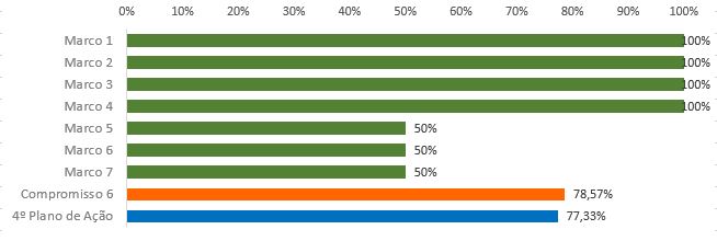 grafico10.6.JPG