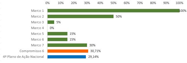 grafico2.6.JPG