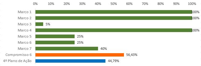 grafico4.6.JPG