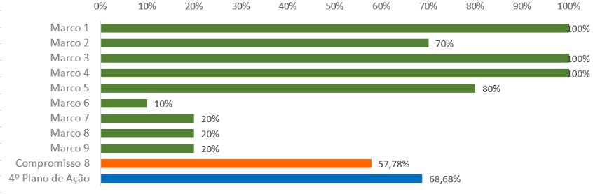 grafico 9.8.png