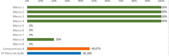 grafico3.8.JPG