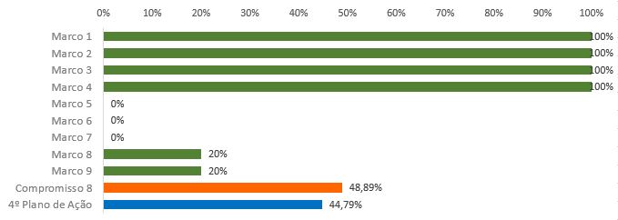 grafico4.8.JPG