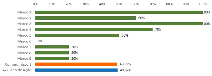 grafico5.8.JPG