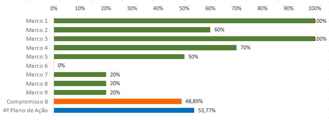 grafico6.8.JPG