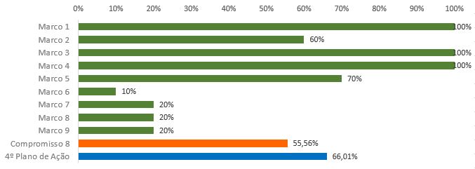 grafico8.8.JPG