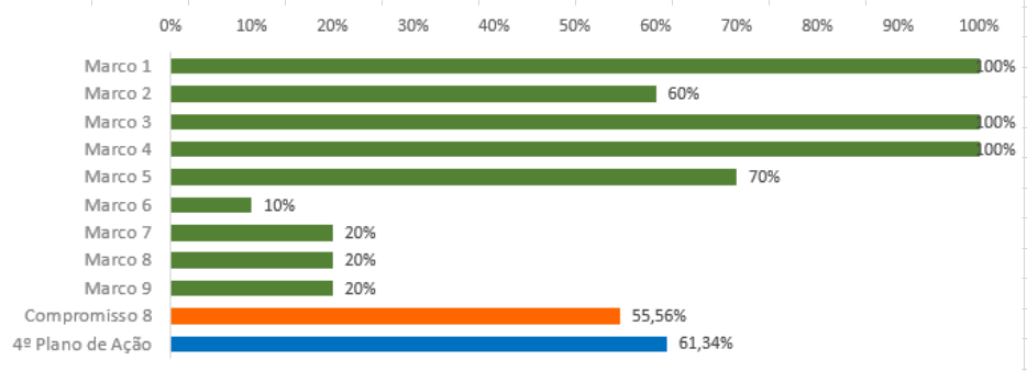 grafico8mar.PNG