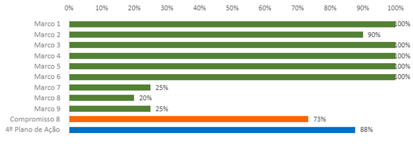 Gráfico 8_junho 2021