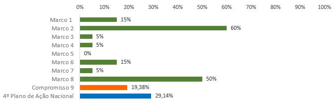 grafico2.9.JPG