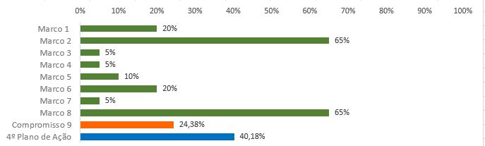 grafico3.9.JPG