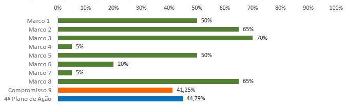 grafico4.9.JPG