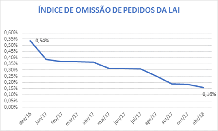 6 anos lai