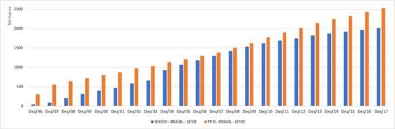 Gráfico-BPC