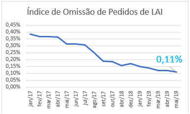 gráfico-lai_2019.png