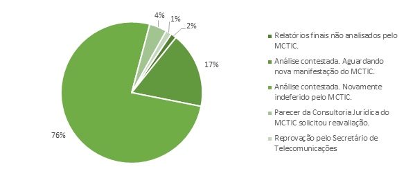 gráfico-renúncia.png