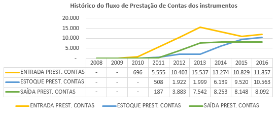 gráfico-siconv.png