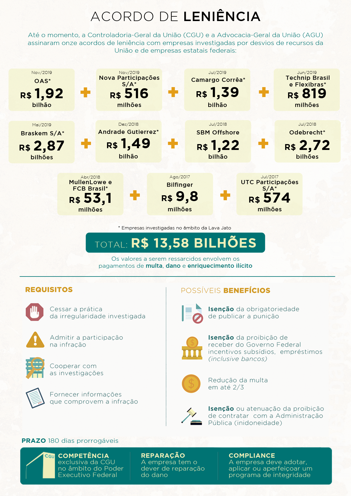 Infográfico-Acordo-de-Leniencia-nov-2019-2.png