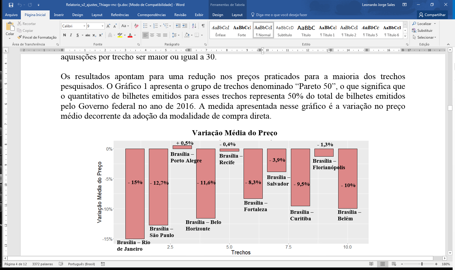 Gráfico - Aquisição de Passagens