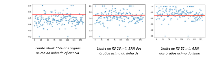 Estudo 2