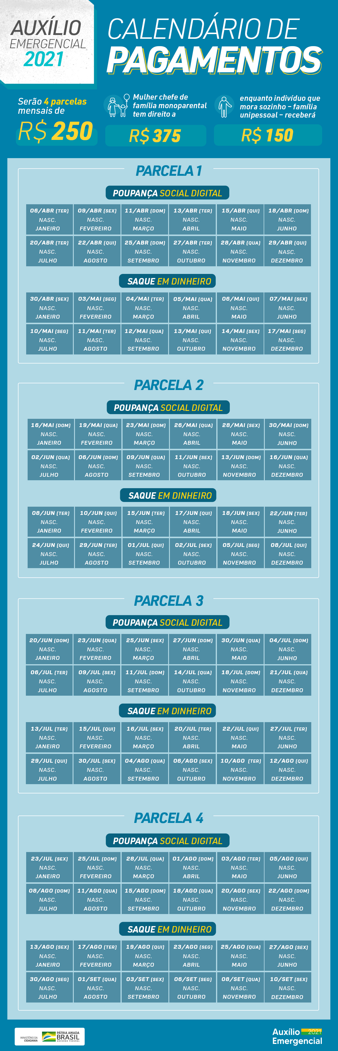 Auxilio Emergencial 2021 E Pago Aos Aniversariantes De Novembro Nesta Quarta 28 04 Portugues Brasil