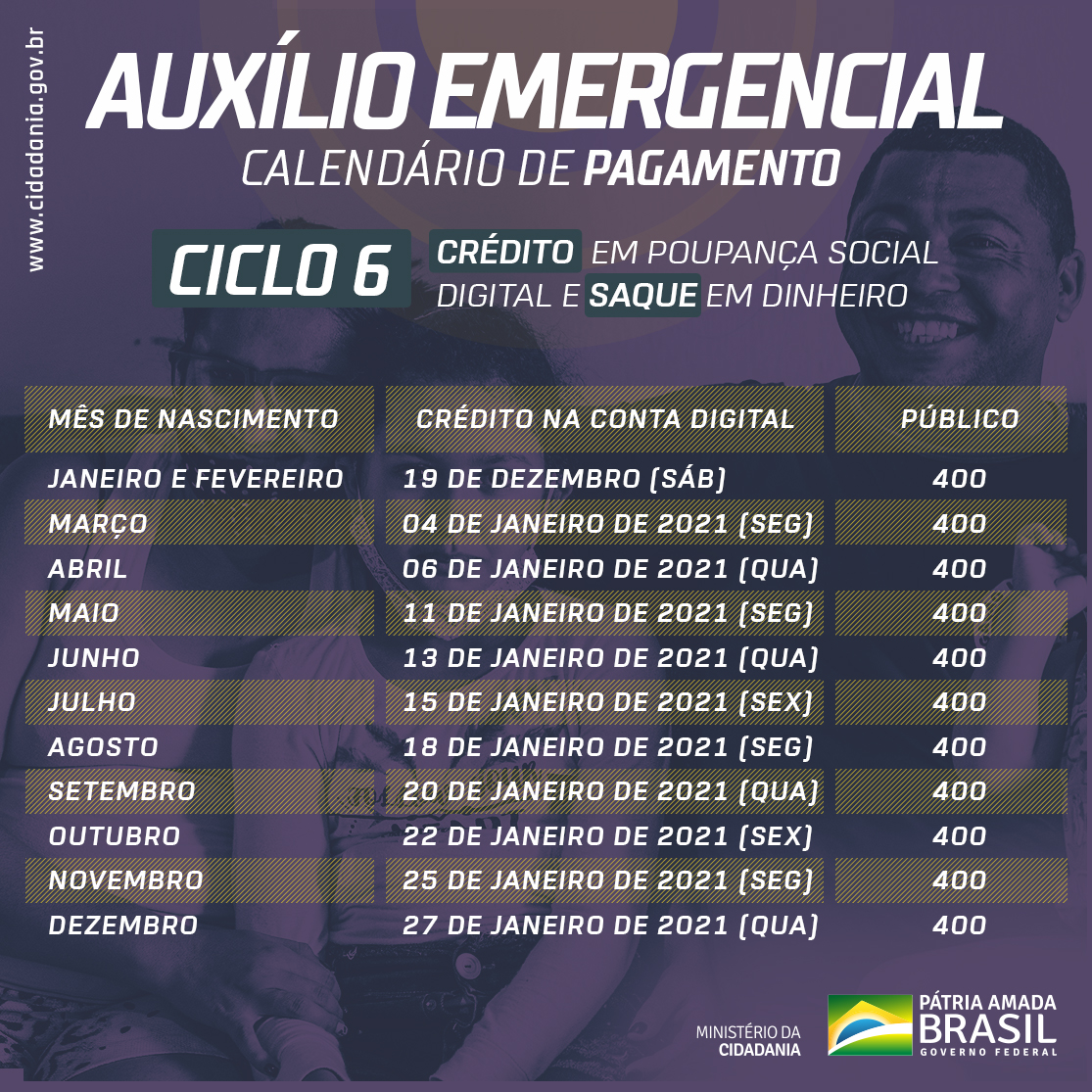 Governo Federal Divulga Calendário Da Extensão Do Auxílio Emergencial Para Mais 12 Milhão De 3309