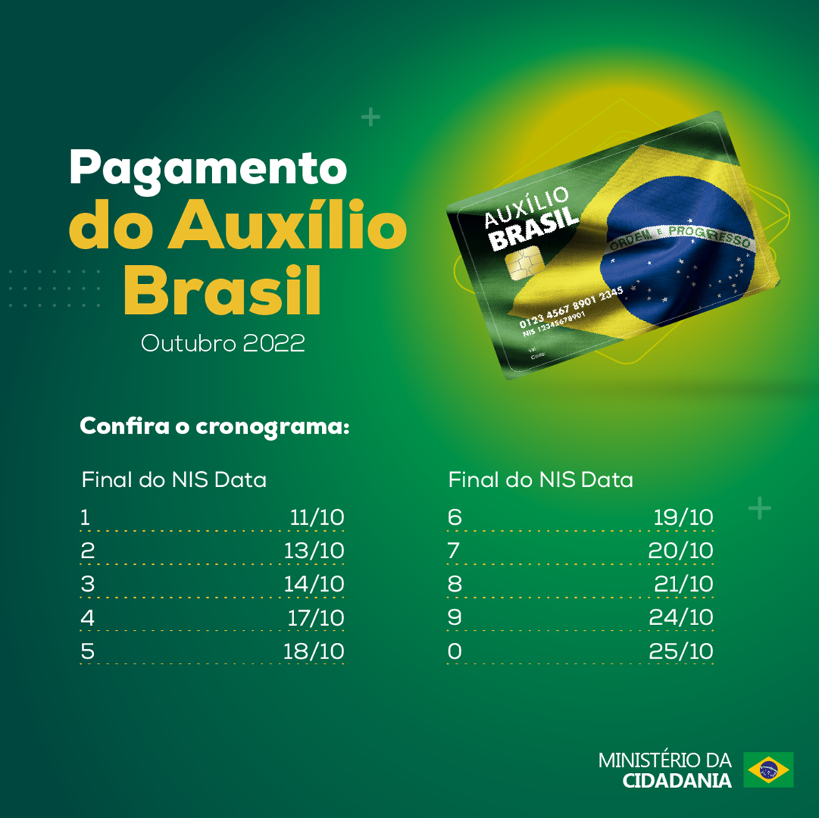 Auxílio Brasil: veja calendário de pagamento mês a mês