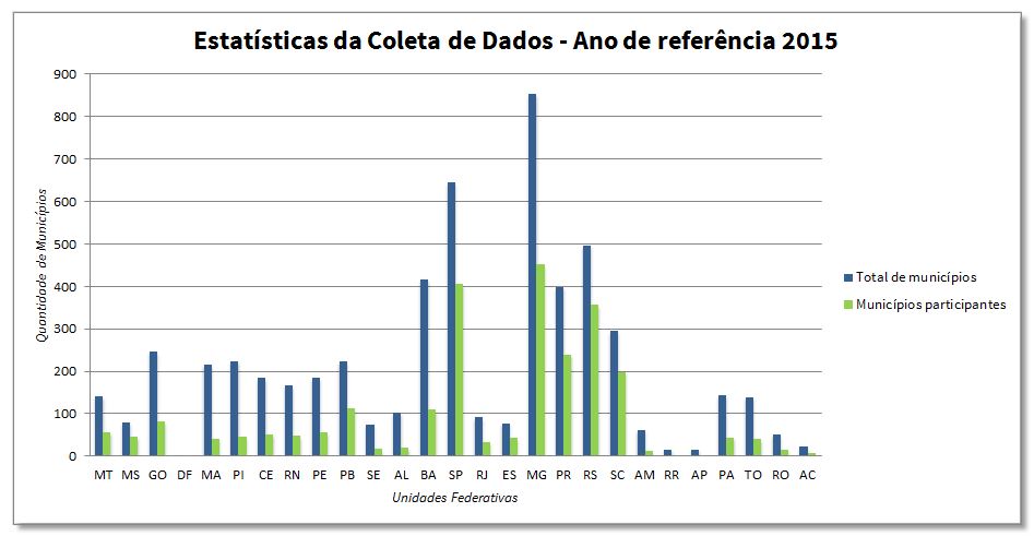 Estatisticas_coleta_DG_2015_A.jpg