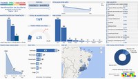 Ferramenta leva transparência sobre atuação da Ouvidoria do Ministério das Cidades