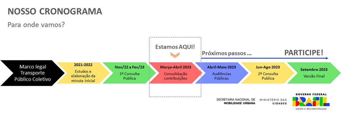 Ministério das Cidades recebe 870 contribuições ao texto do Projeto de Lei do Marco Legal do Transporte Público Coletivo 1