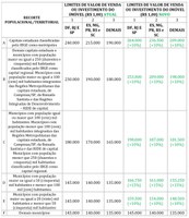 Secretário Júlio Eduardo assina contratos de R$ 425 milhões para obras de mobilidade urbana em Porto Alegre