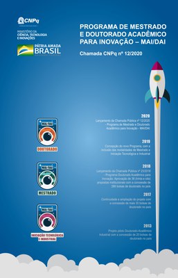 infograficoMAI?DAI