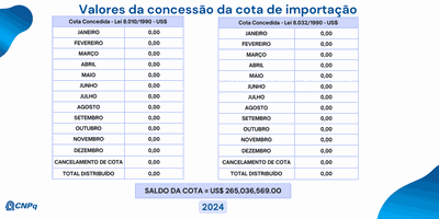 Quota de Importação 2024