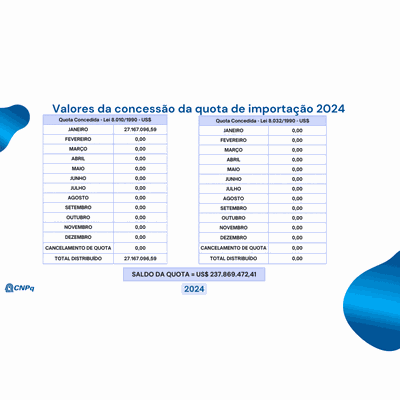 Distribuição de Quota para Importação - Janeiro 2024