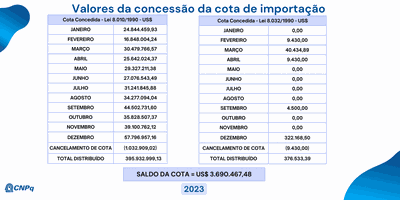 Quota de Importação 2023