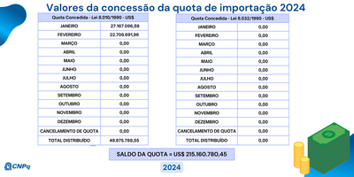 Distribuição de Quota - Exercício 2024