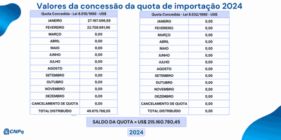 Distribuição de Quota - Exercício 2023