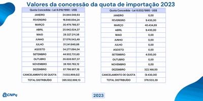 Distribuição de Quota - Exercício 2023