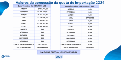 Distribuição de Quota - Exercício 2024