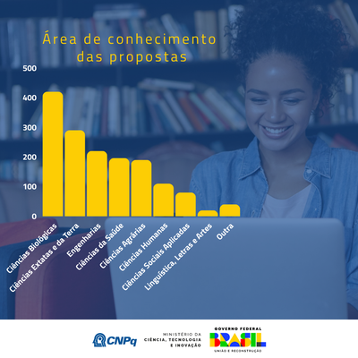 Conhecimento Brasil - Atração e Fixação